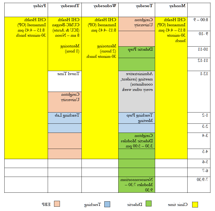 神经病学样本表